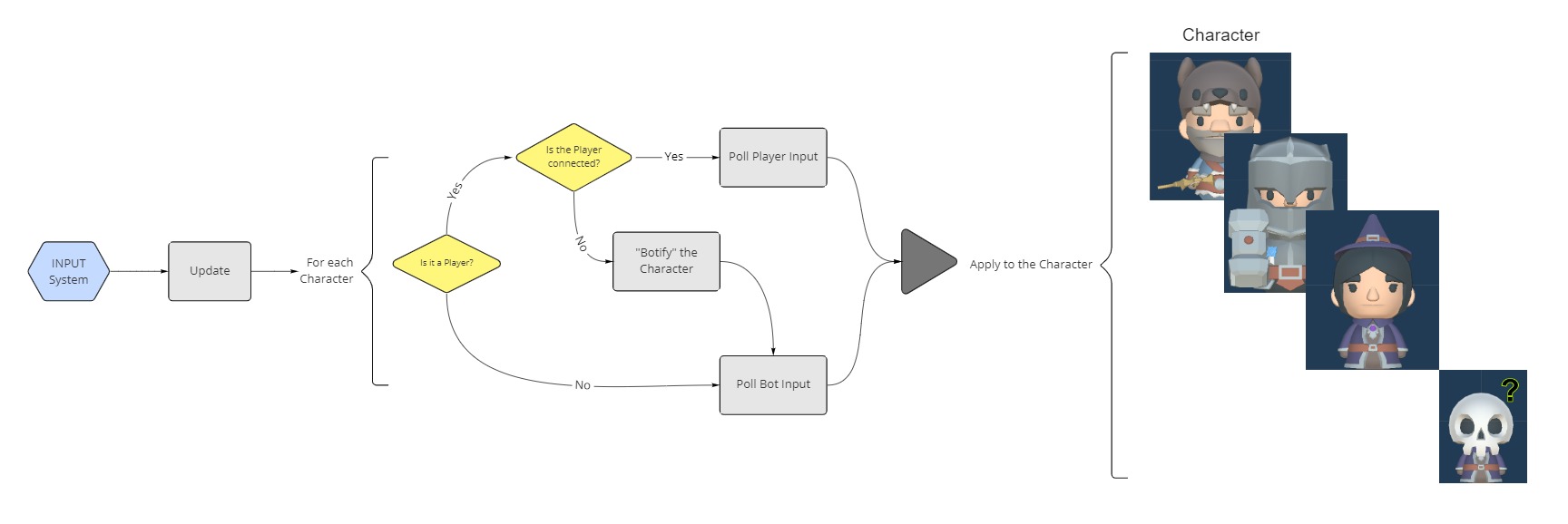 input polling